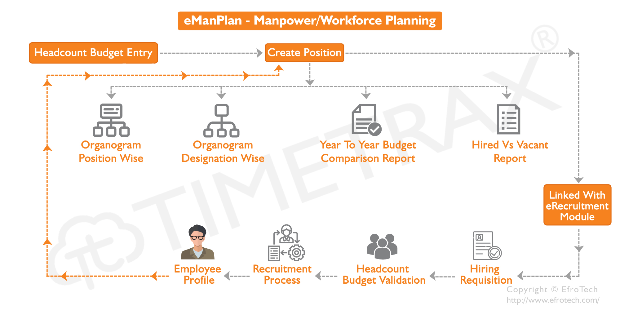 Manpower Management Software Workflow