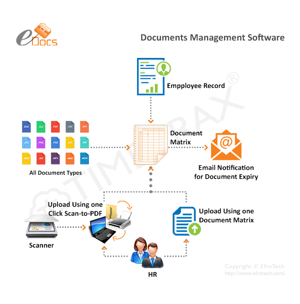 HR Document Management Software workflow