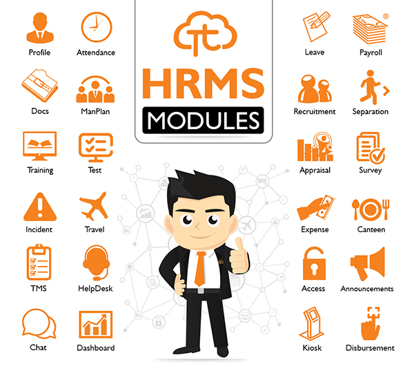 HRM-software
