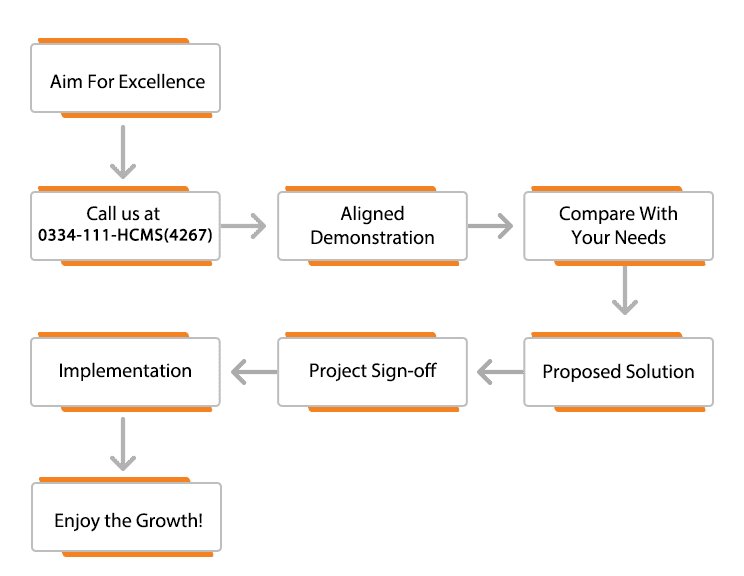 Attendance-workflow